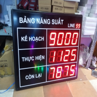 NAVIWIN BẢNG NĂNG SUẤT